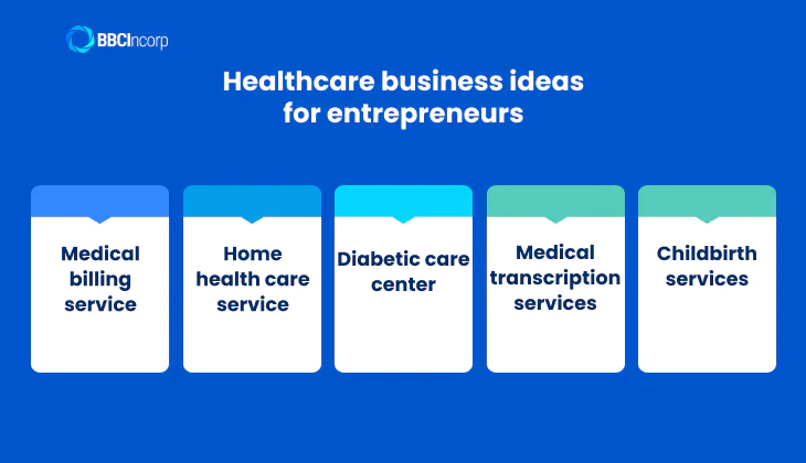 Innovative healthcare business ideas for entrepreneurs