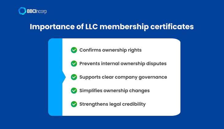 Why are certificates of membership LLC important?