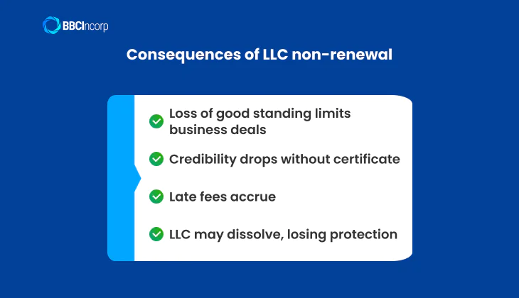Consequences of non-renewal LLC