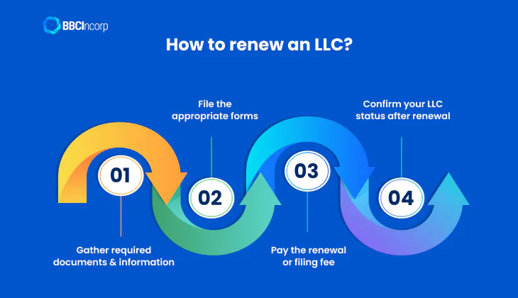 How to renew my LLC: Step-by-step guide