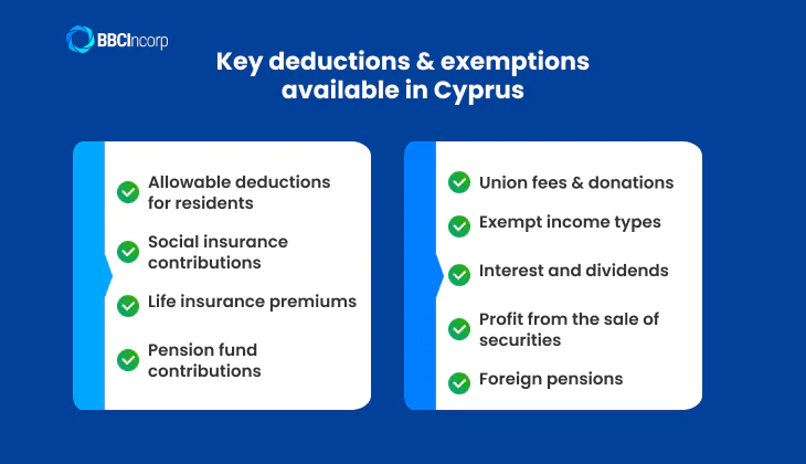Key deductions and exemptions available in Cyprus