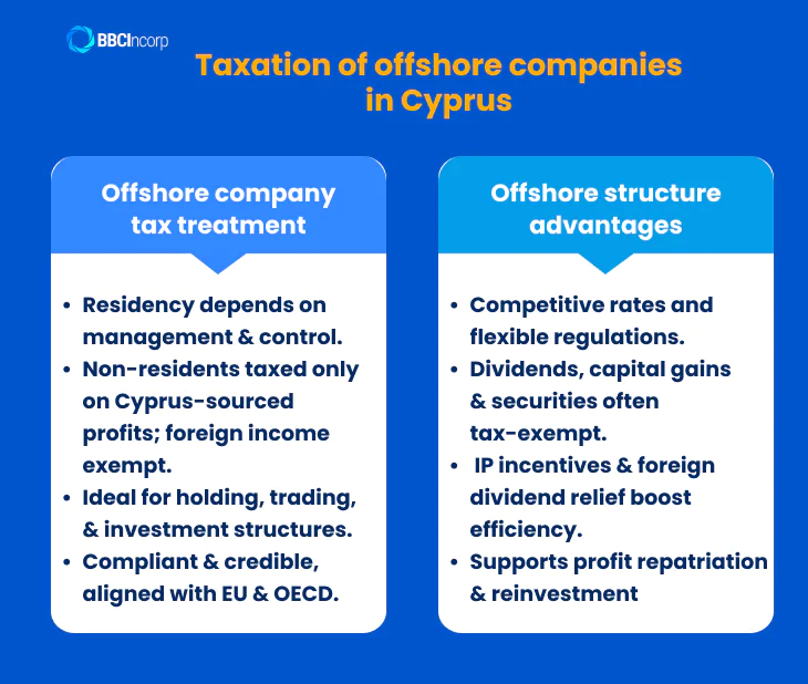 Taxation of offshore companies in Cyprus