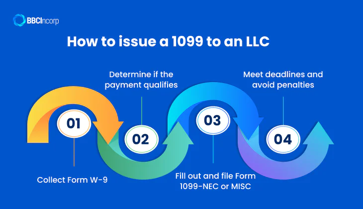 How to issue a 1099 to an LLC