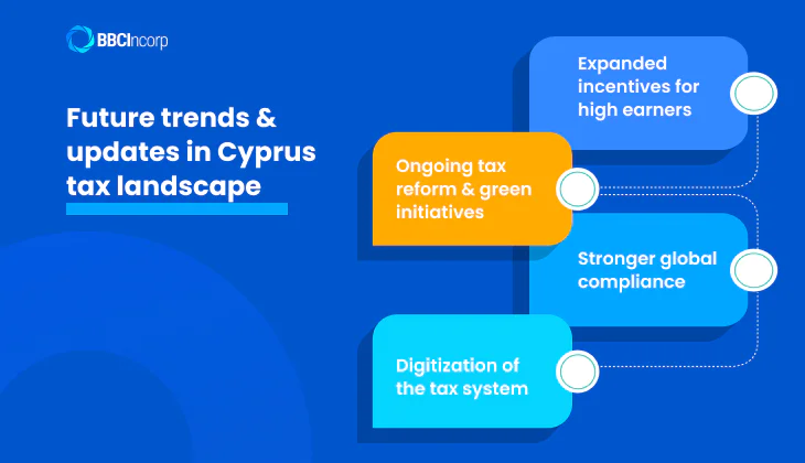Future trends and updates in Cyprus tax landscape