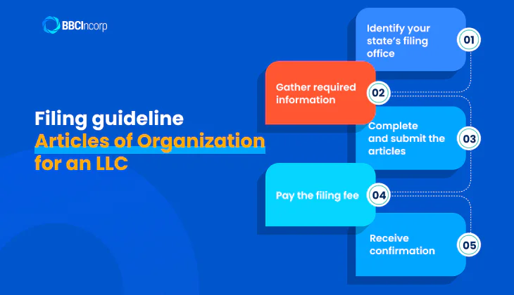 How to get articles of organization for LLC?