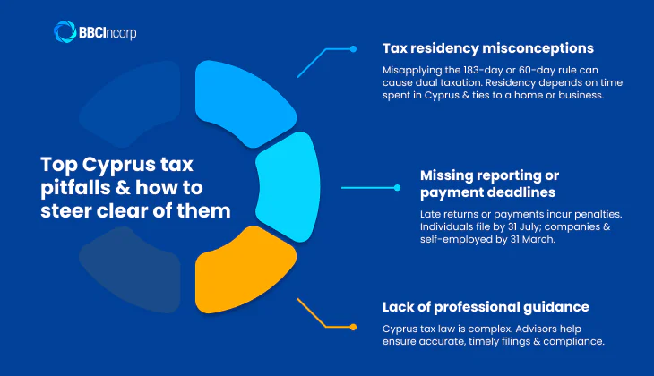 Top Cyprus tax pitfalls and how to steer clear of them