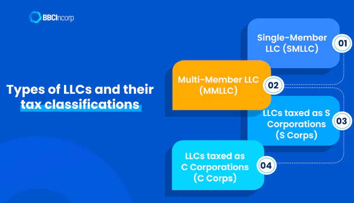 Types of LLCs and their tax lassifications