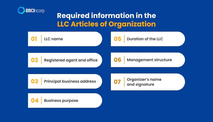 Information required in Articles of Incorporation LLC