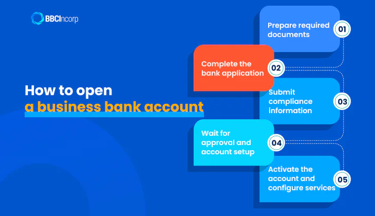 How to open a business bank account