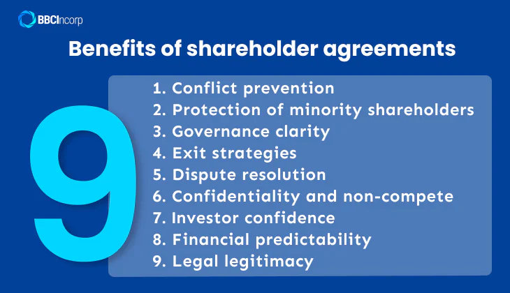 Benefits of shareholder agreements