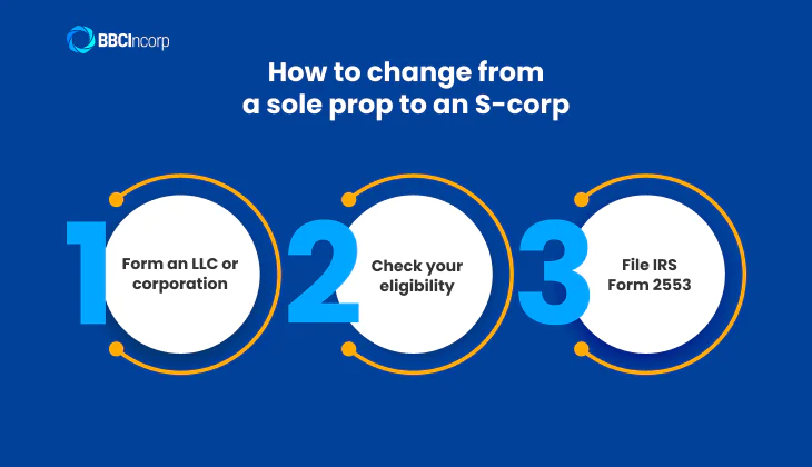 Transfer from a sole proprietorship to an S-corp
