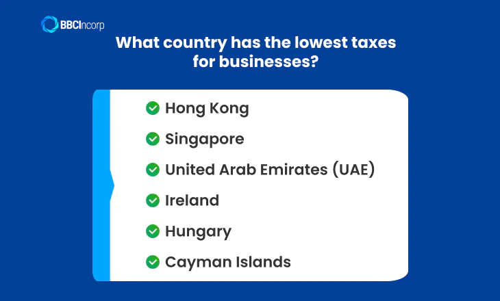 Top countries with lowest corporate tax rates