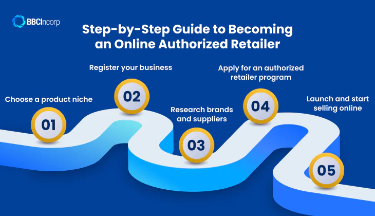 How to become an authorized online retailer