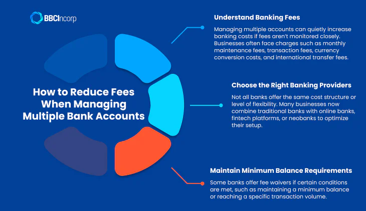 How to manage multiple bank accounts effectively