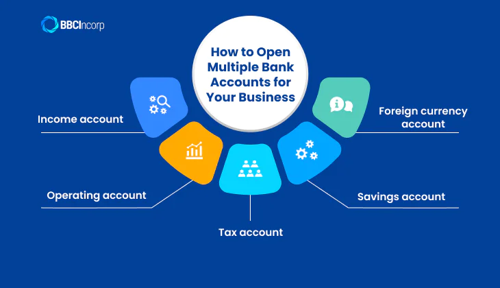 How to open manage multiple bank accounts