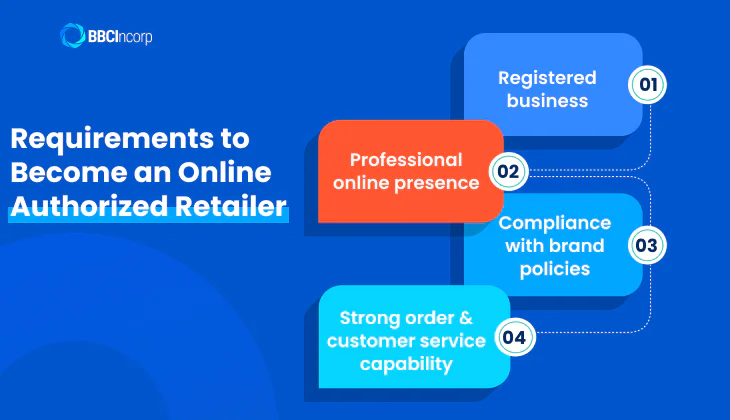 Requirements to Become an Online Authorized Retailer