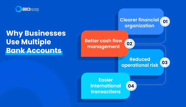 Why businesses use multiple bank accounts