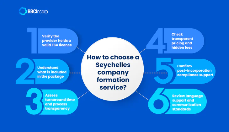 How to choose a Seychelles company formation service