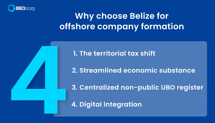 belize offshore company formation service