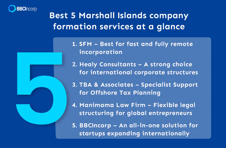 Best 5 marshall islands company incorporation