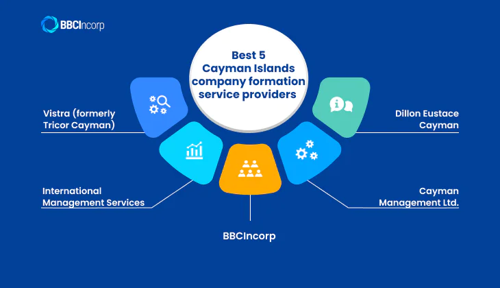 Best 5 Cayman Islands company formation service providers