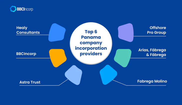 Top 6 Panama company formation providers for offshore businesses