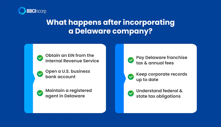 What happens after incorporating a Delaware company?