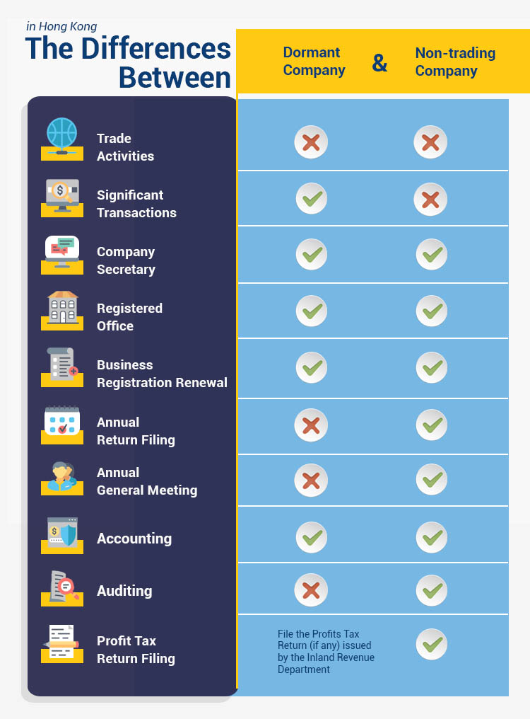 dormant company and non-trading company in Hong Kong