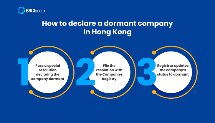 How to declare a Hong Kong dormant company