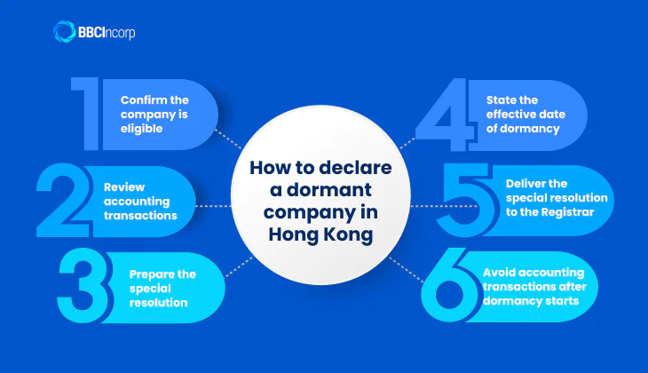 How to declare a dormant company in Hong Kong?