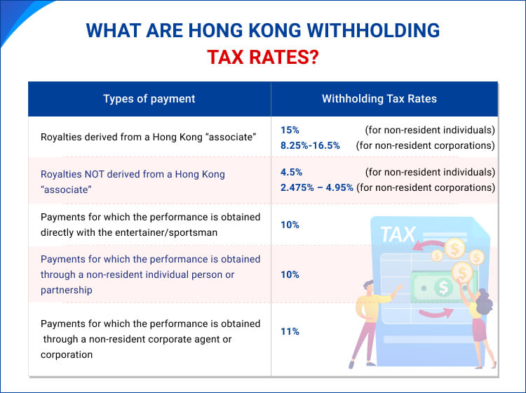 Witholding tax rates