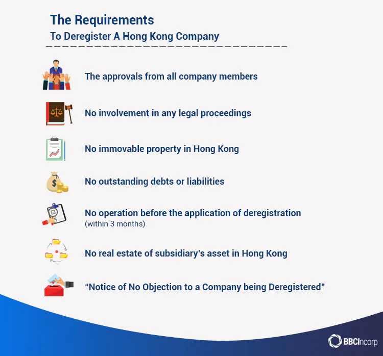 requirements to deregister a Hong Kong company