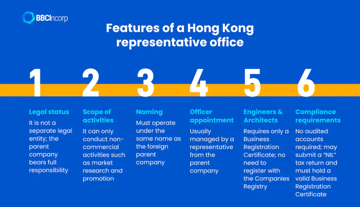 Features of a representative office Hong Kong
