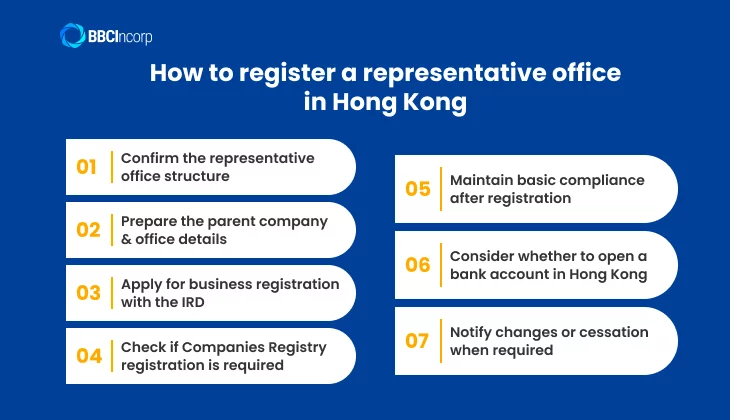 How to register a representative office in Hong Kong