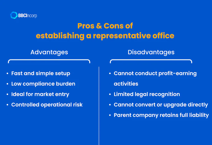 Pros and cons of establishing a representative office in Hong Kong