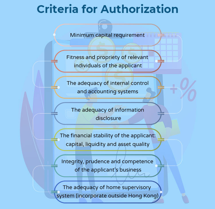 Criteria for bank authorization in Hong Kong