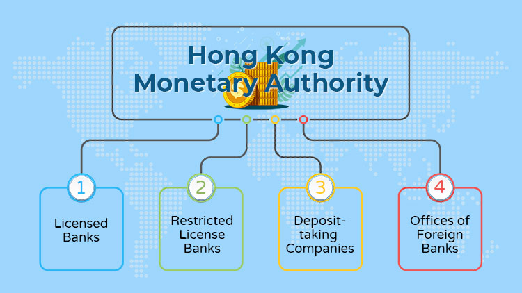 four main types of banks under Hong Kong MA system