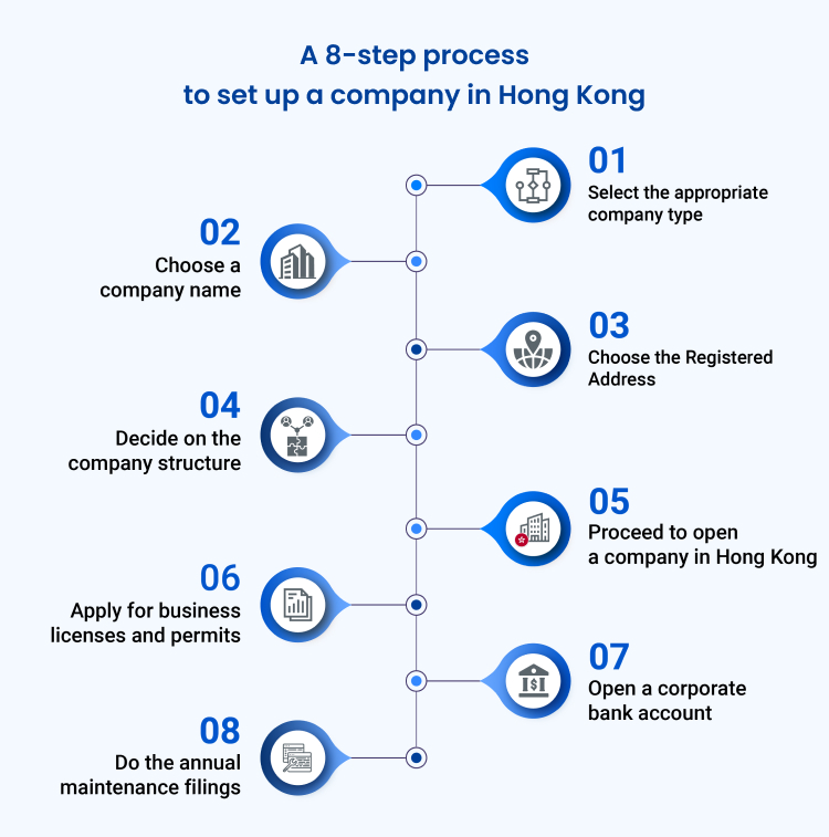 How To Set Up A Company In Hong Kong: A Step-by-Step Guide