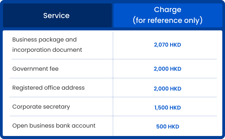 How To Set Up A Company In Hong Kong: A Step-by-Step Guide