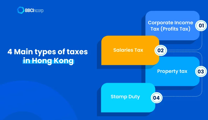 4 main types of taxes in Hong Kong