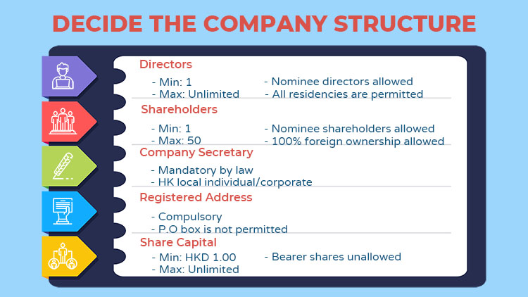 hk-company-structures