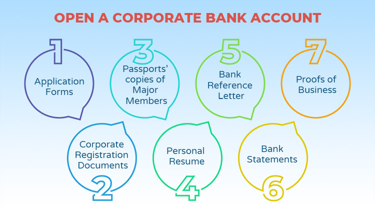 hk-corporate-bank-account