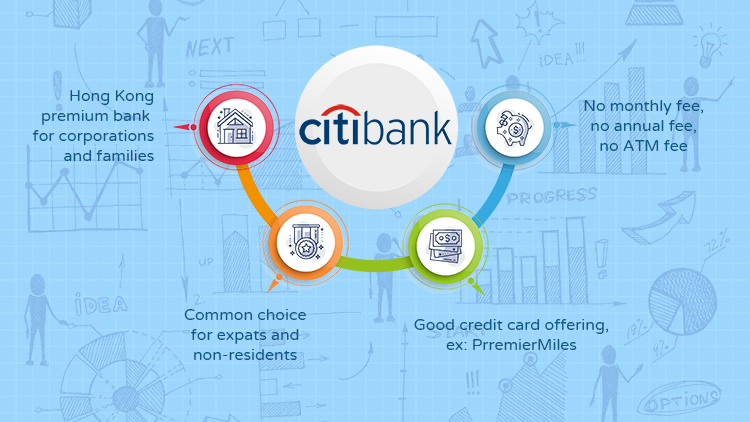 features of Citibank in Hong Kong