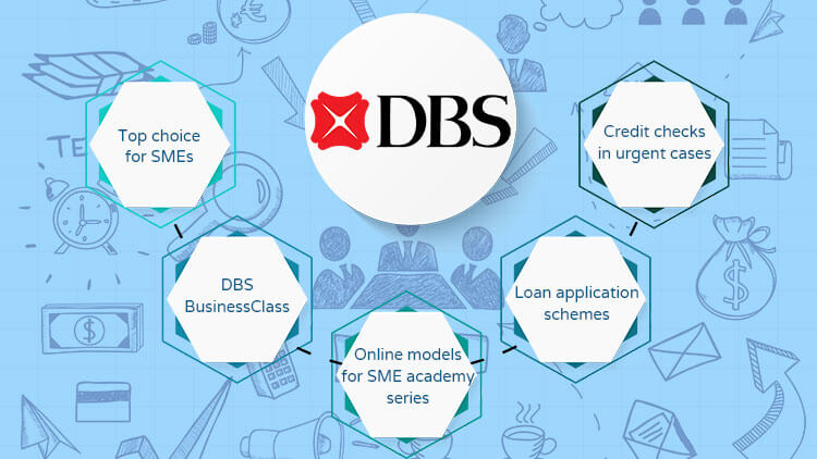 DBS Bank Features