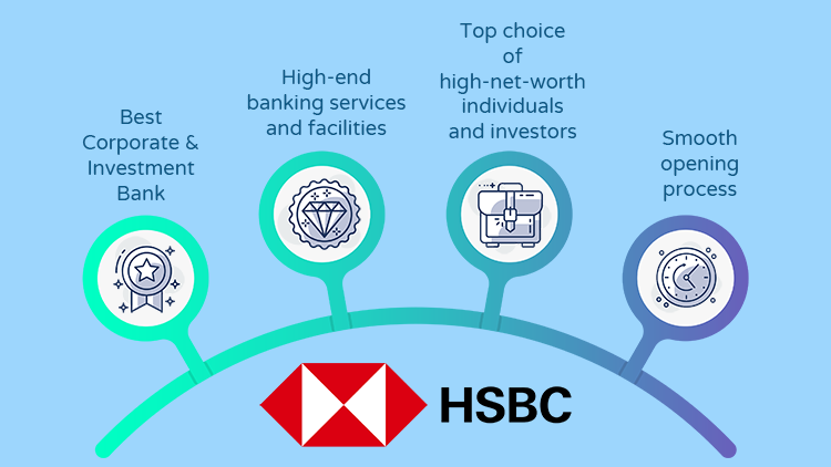 features of hsbc bank in Hong Kong