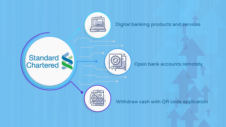 features of standard chartered bank in Hong Kong
