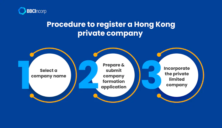 Procedure to register a limited company Hong Kong