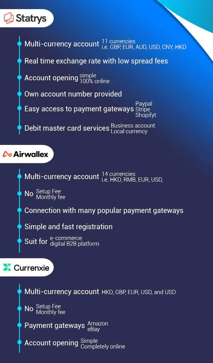other alternatives for bank account in hong kong