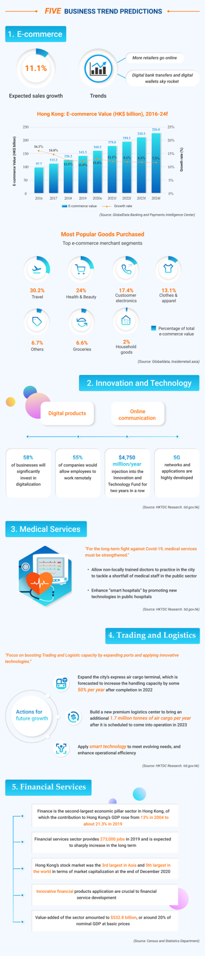 Hong Kong business trend 2021