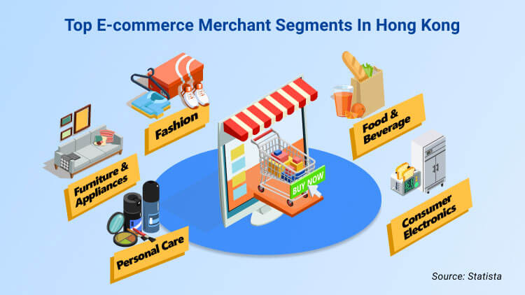Hong Kong Major eCommerce Merchant Segments